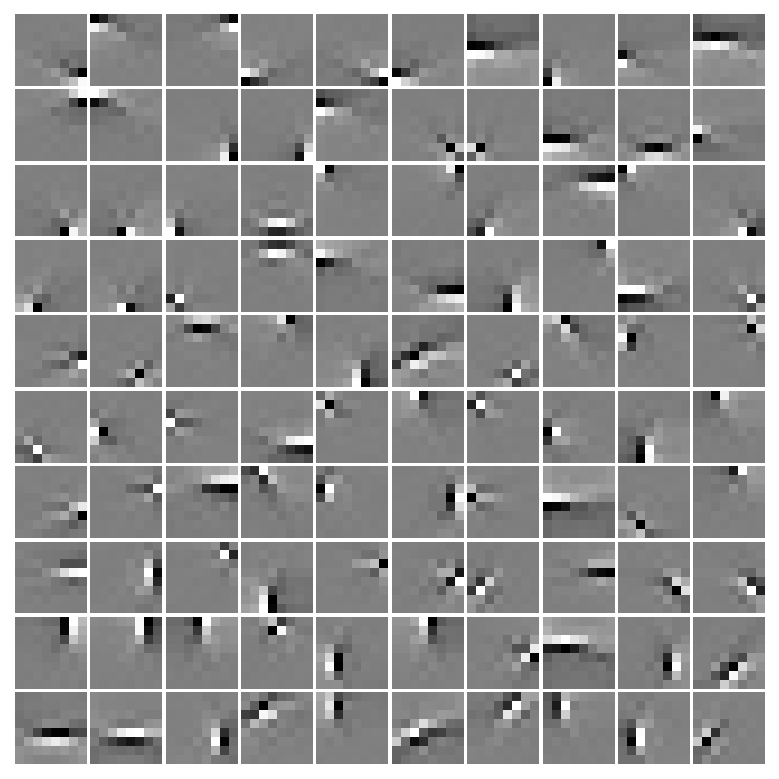 Sparsity figure